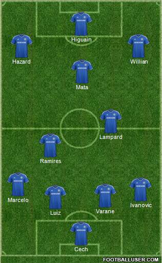 Chelsea Formation 2014