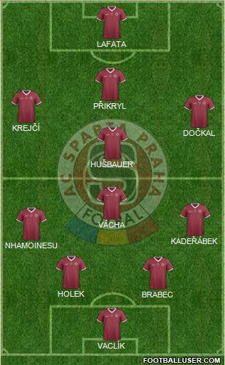 Sparta Prague Formation 2014