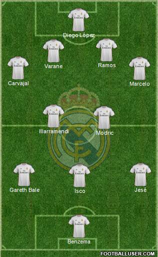 Real Madrid C.F. Formation 2014