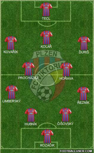 Viktoria Plzen Formation 2014
