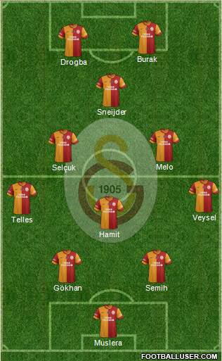 Galatasaray SK Formation 2014