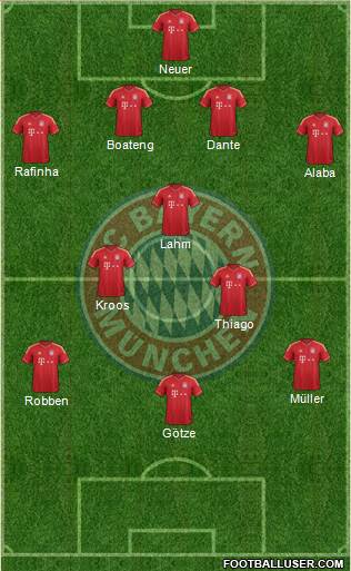 FC Bayern München Formation 2014