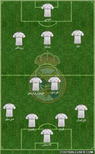 Real Madrid C.F. Formation 2014