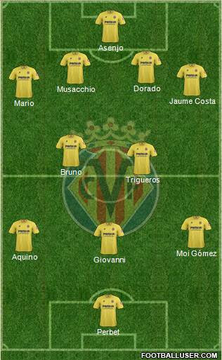 Villarreal C.F., S.A.D. Formation 2014