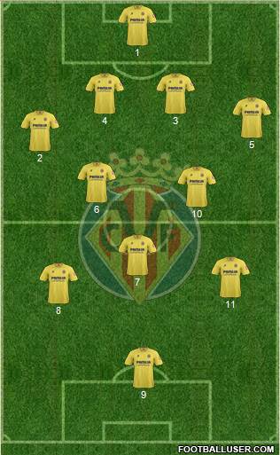 Villarreal C.F., S.A.D. Formation 2014