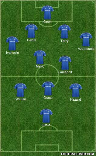 Chelsea Formation 2014