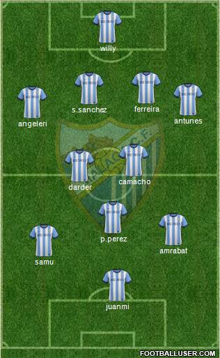 Málaga C.F., S.A.D. Formation 2014