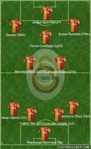 Galatasaray SK Formation 2014