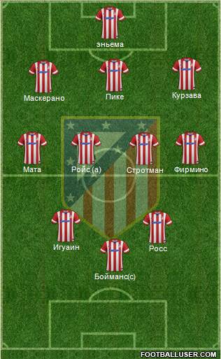 Atlético Madrid B Formation 2014