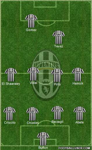 Juventus Formation 2014