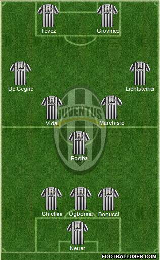 Juventus Formation 2014