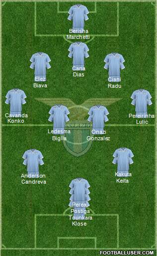 S.S. Lazio Formation 2014