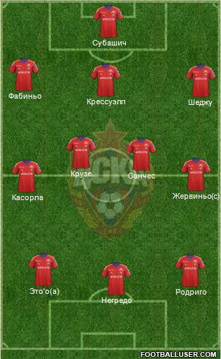 CSKA Moscow Formation 2014