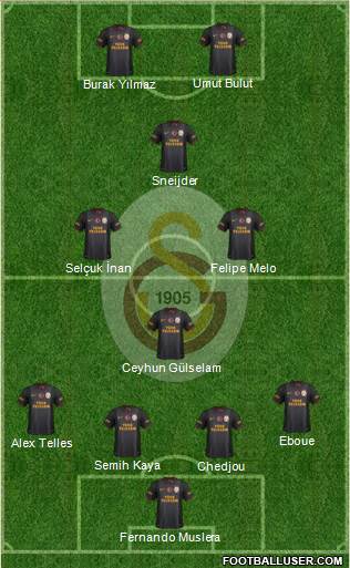 Galatasaray SK Formation 2014