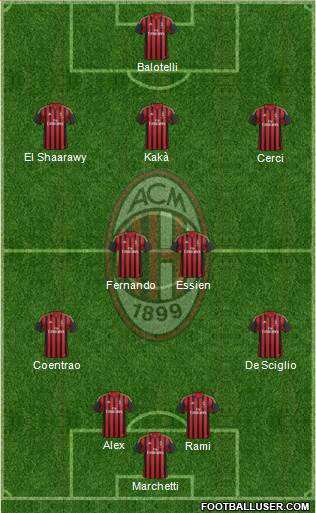 A.C. Milan Formation 2014