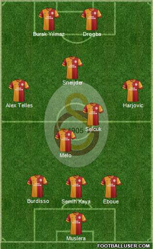 Galatasaray SK Formation 2014