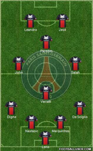 Paris Saint-Germain Formation 2014