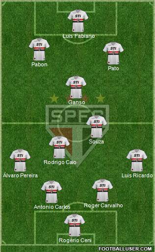 São Paulo FC Formation 2014