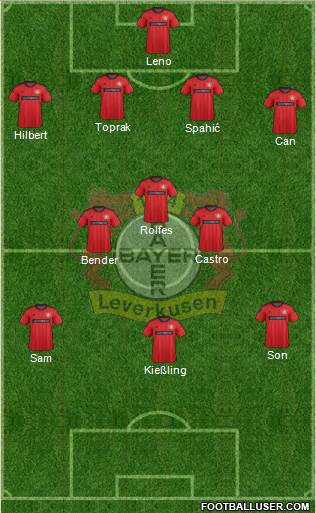 Bayer 04 Leverkusen Formation 2014