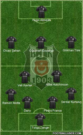 Besiktas JK Formation 2014