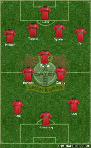 Bayer 04 Leverkusen Formation 2014