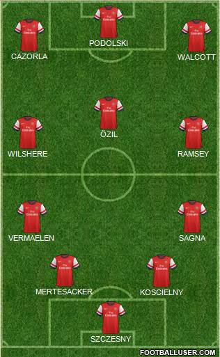 Arsenal Formation 2014
