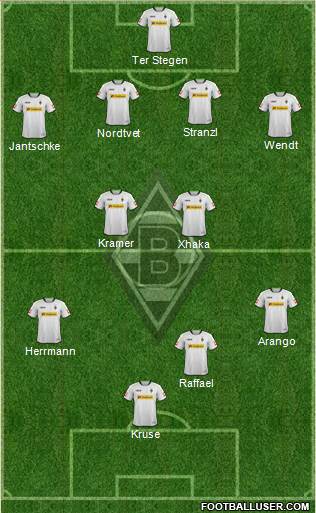 Borussia Mönchengladbach Formation 2014