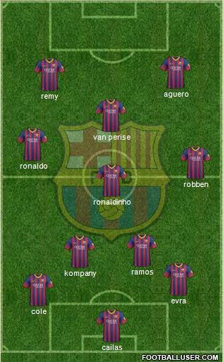 F.C. Barcelona Formation 2014