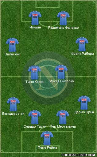 Napoli Formation 2014