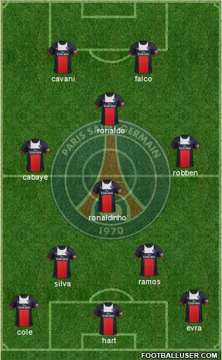 Paris Saint-Germain Formation 2014