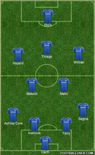 Chelsea Formation 2014