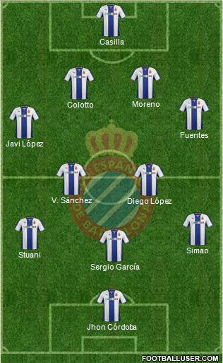 R.C.D. Espanyol de Barcelona S.A.D. Formation 2014