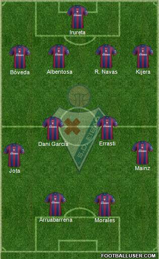 S.D. Eibar S.A.D. Formation 2014
