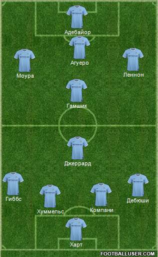 Manchester City Formation 2014