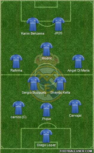 Real Madrid C.F. Formation 2014
