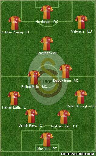Galatasaray SK Formation 2014