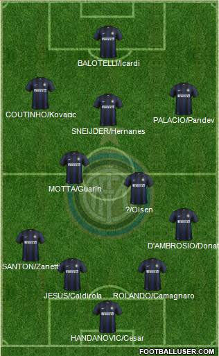 F.C. Internazionale Formation 2014