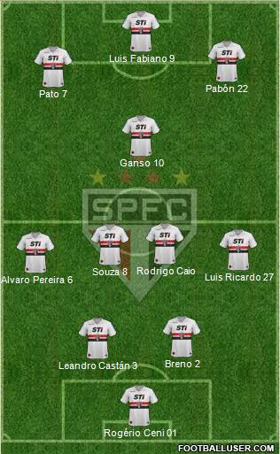 São Paulo FC Formation 2014