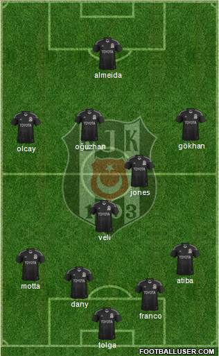 Besiktas JK Formation 2014