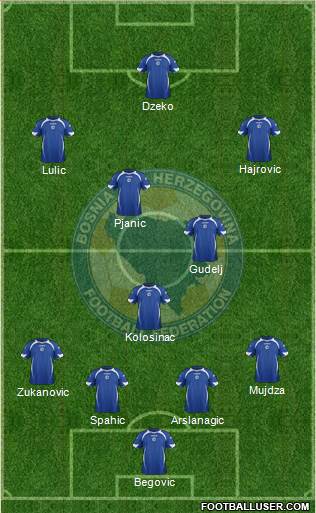 Bosnia and Herzegovina Formation 2014