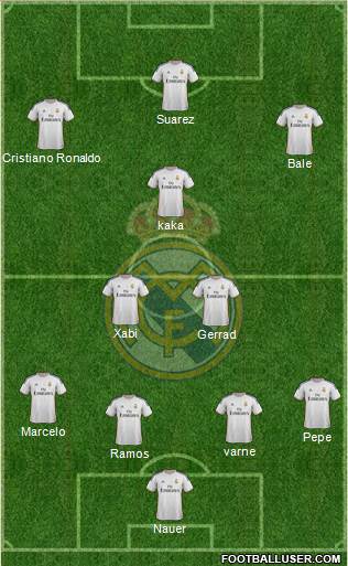 Real Madrid C.F. Formation 2014