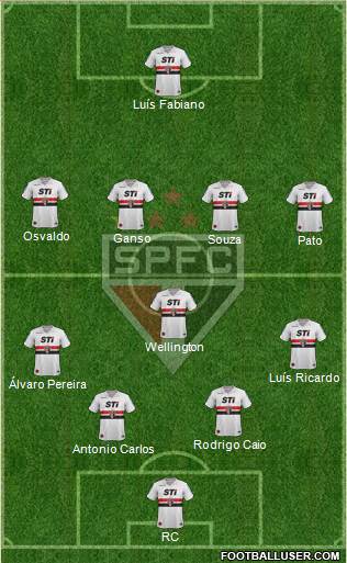 São Paulo FC Formation 2014