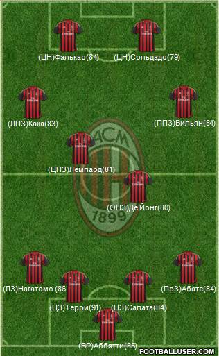 A.C. Milan Formation 2014