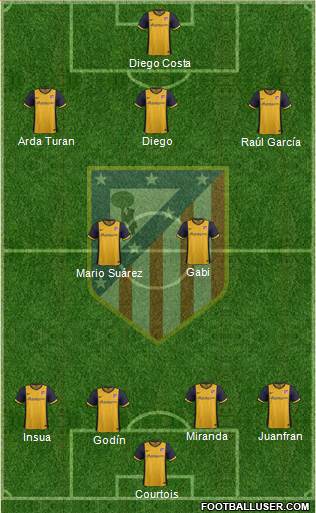 C. Atlético Madrid S.A.D. Formation 2014