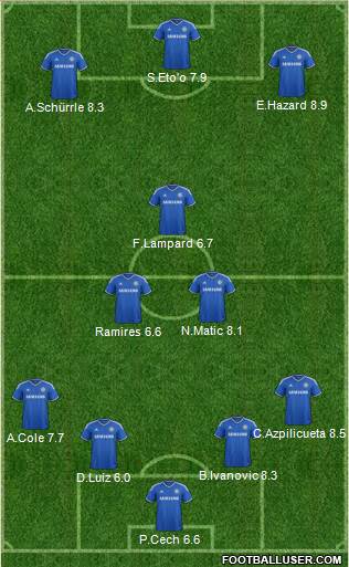 Chelsea Formation 2014
