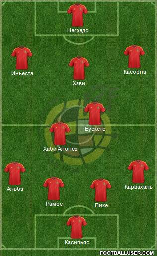 Spain Formation 2014