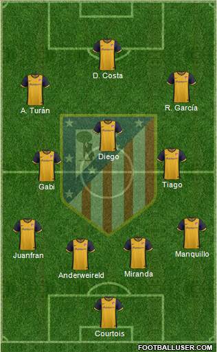 Atlético Madrid B Formation 2014