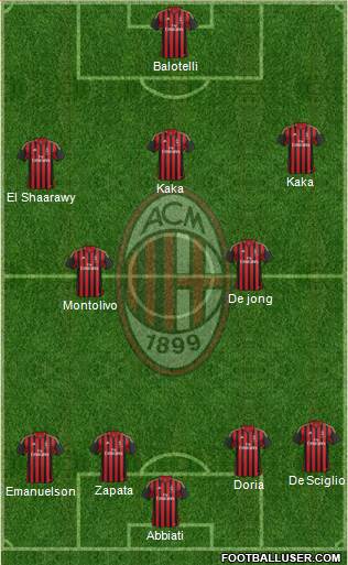 A.C. Milan Formation 2014