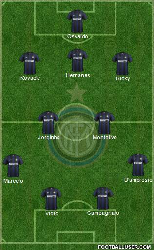 F.C. Internazionale Formation 2014