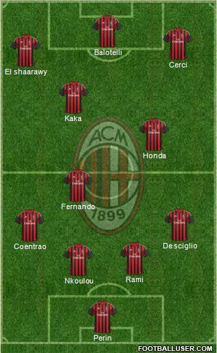 A.C. Milan Formation 2014